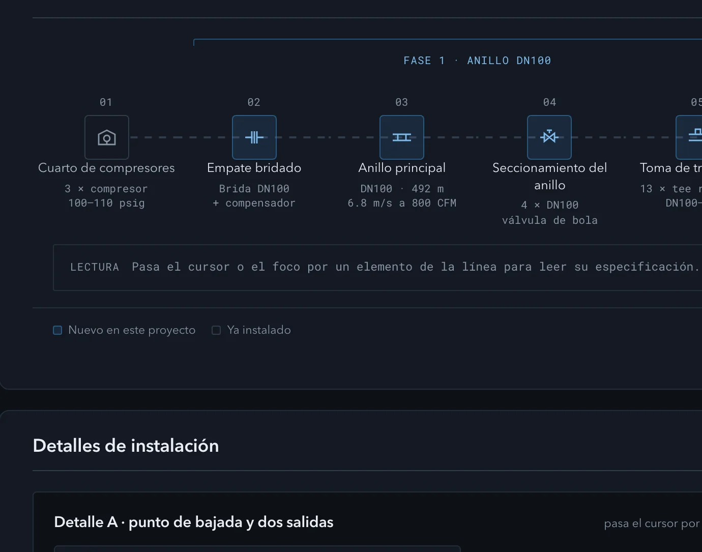 La red en orden físico: anillo DN100, transversales DN80, bajadas y drenes